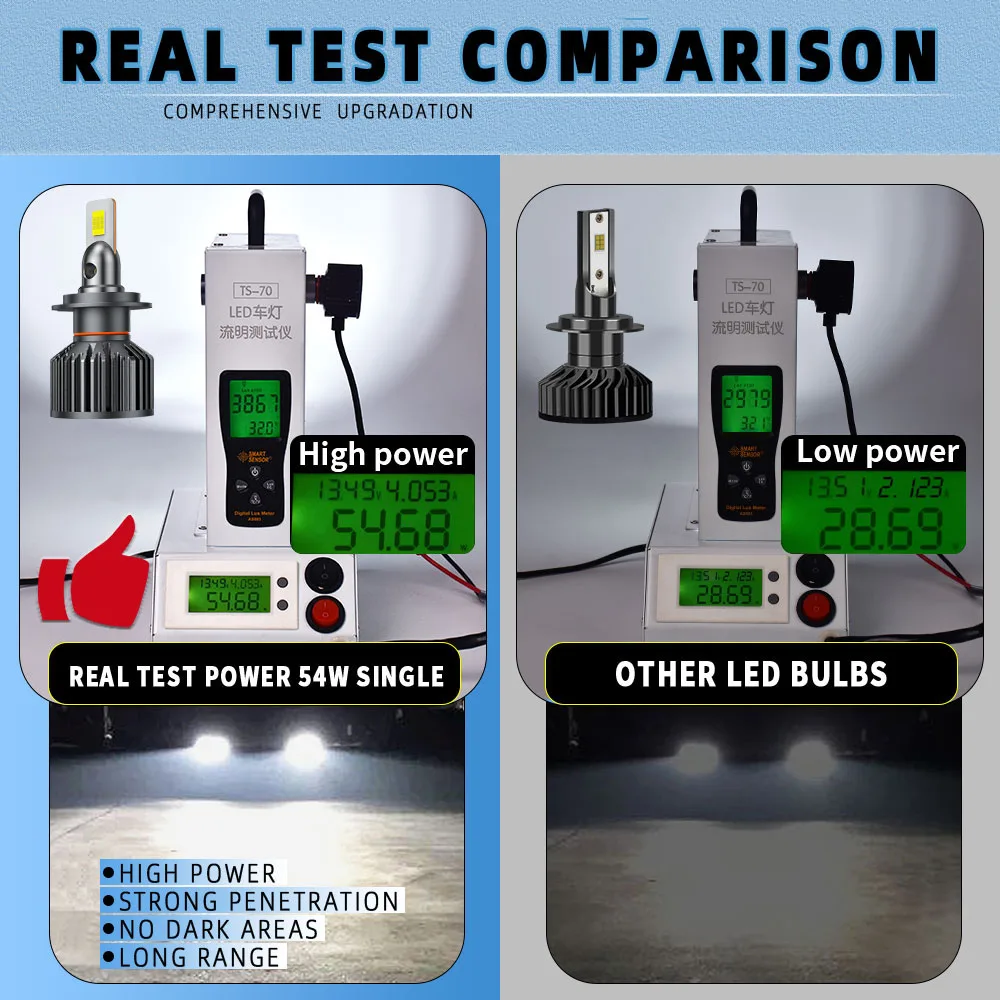 Infitary High Power 110W H7 LED Headlight H4 Lamp Bulb for Car H1 H11 HB3 9005 HB4 9006 CANBUS Lights for Vehicles 12V Headlamp