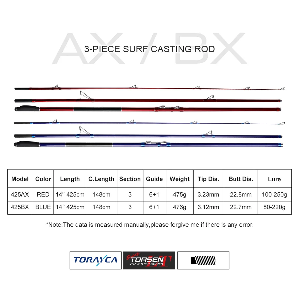 Noeby New Surf Casting Fishing Rod 4.25m 425AX BX Lure Weight 80-250g Fuji Guide Reel Seat Sea Surf Long Casting Fishing Rods
