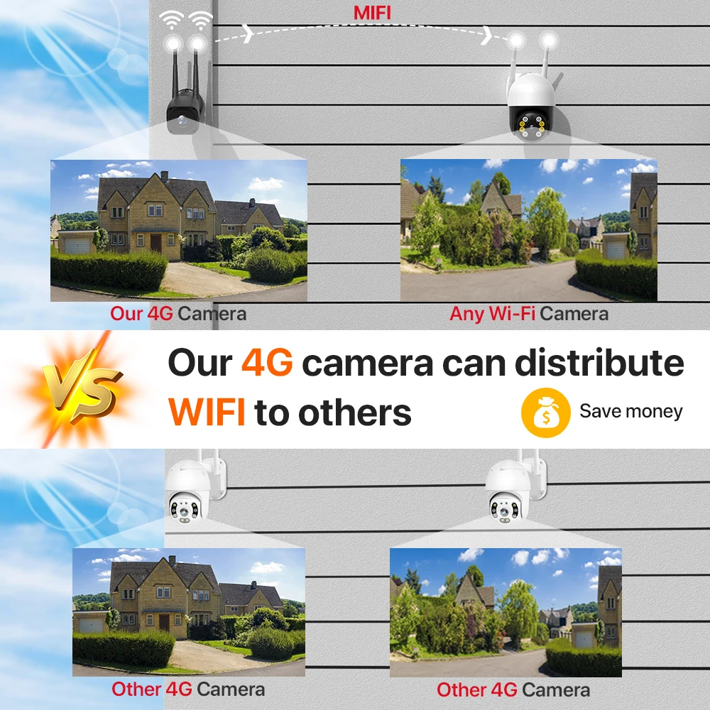 5MP HD Bullet IP Camera 4G Sim Card GSM Outdoor Metal Shell WIFI Camera Ai Tracking Audio Video Surveillance CCTV Cam Camhi