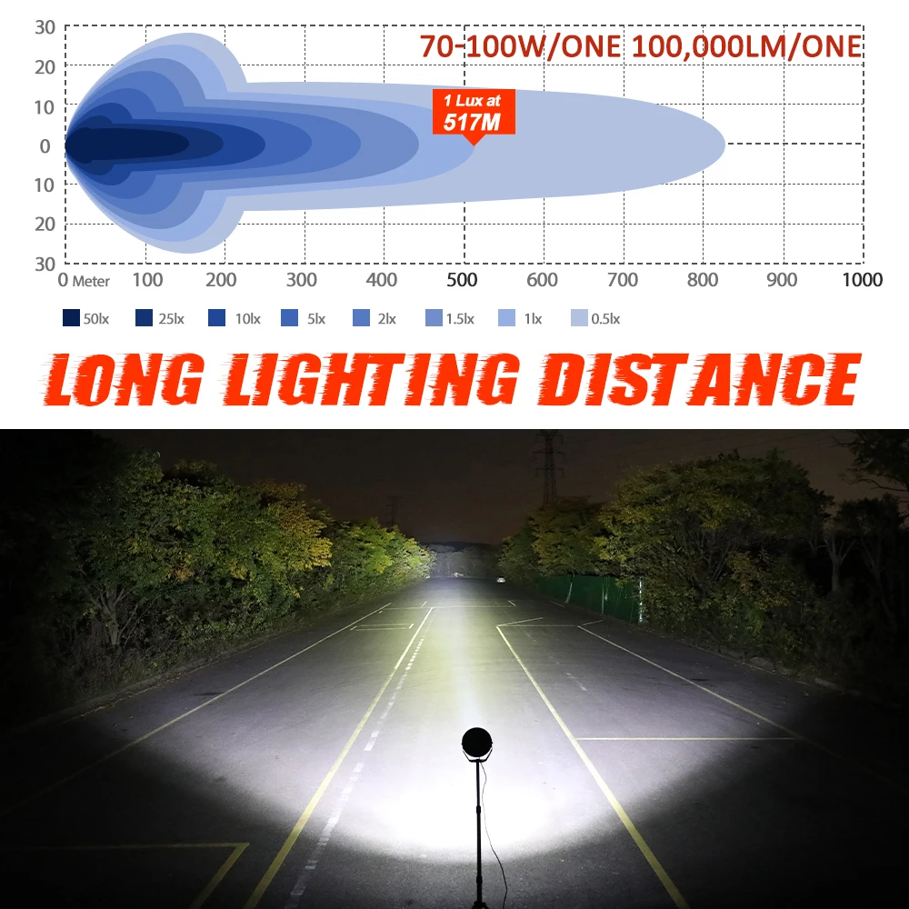 BraveWAY 6.5 inch Led Driving Lamp for Offroad PickUp Truck UTV 4WD 4x4 LADA NIVA 200W/SET Super Bright LED Work Light