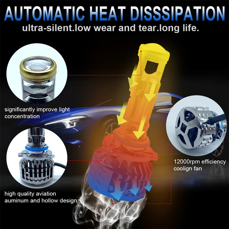 Mini H7 LED Bulb Projector Lens H11 LED H8 H9 9005 HB3 9006 HB4 Automobles Mini Lenses Headlight Lamp 100W 20000LM 12V LHD