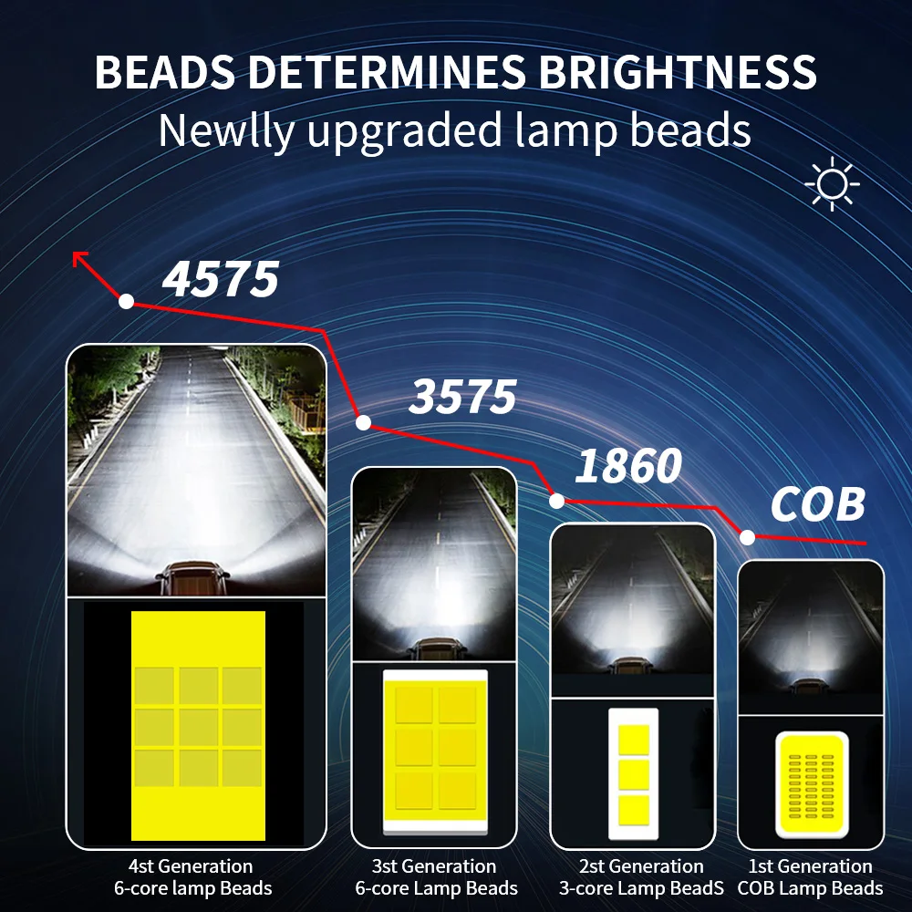 Infitary High Power 110W H7 LED Headlight H4 Lamp Bulb for Car H1 H11 HB3 9005 HB4 9006 CANBUS Lights for Vehicles 12V Headlamp