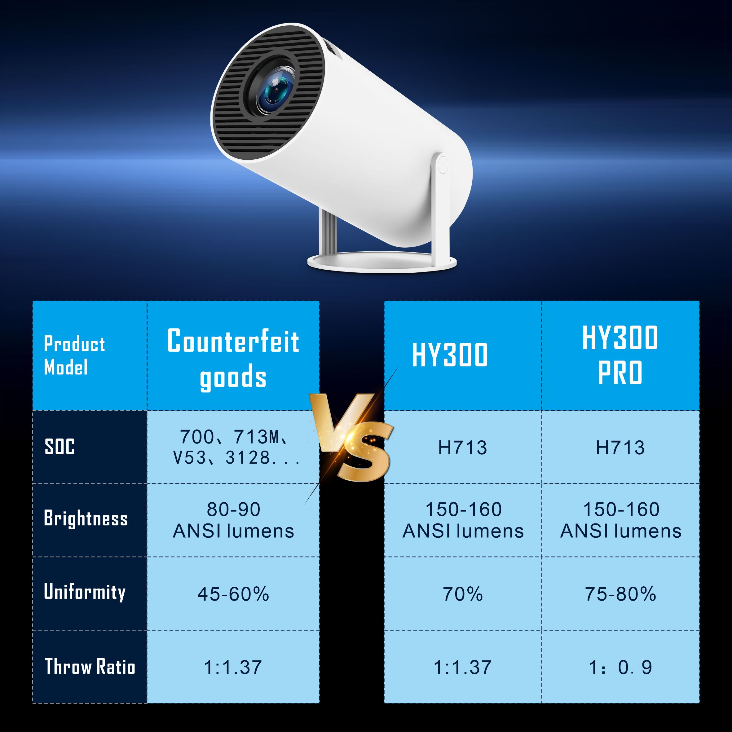 Projectors Projector HY300 PRO 4K Android 11 Dual Wifi6 260ANSI Allwinner H713 BT5.0 1080P 1280*720P Home Cinema Outdoor Projetor z241129