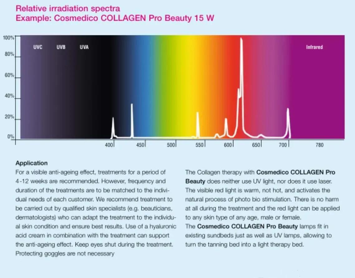 New upgrade Red light Whitening skin rejuvenation anti aging Bed Full-body horizontal phototherapy Led PDT solarium weight loss Collagen Bed beauty ma