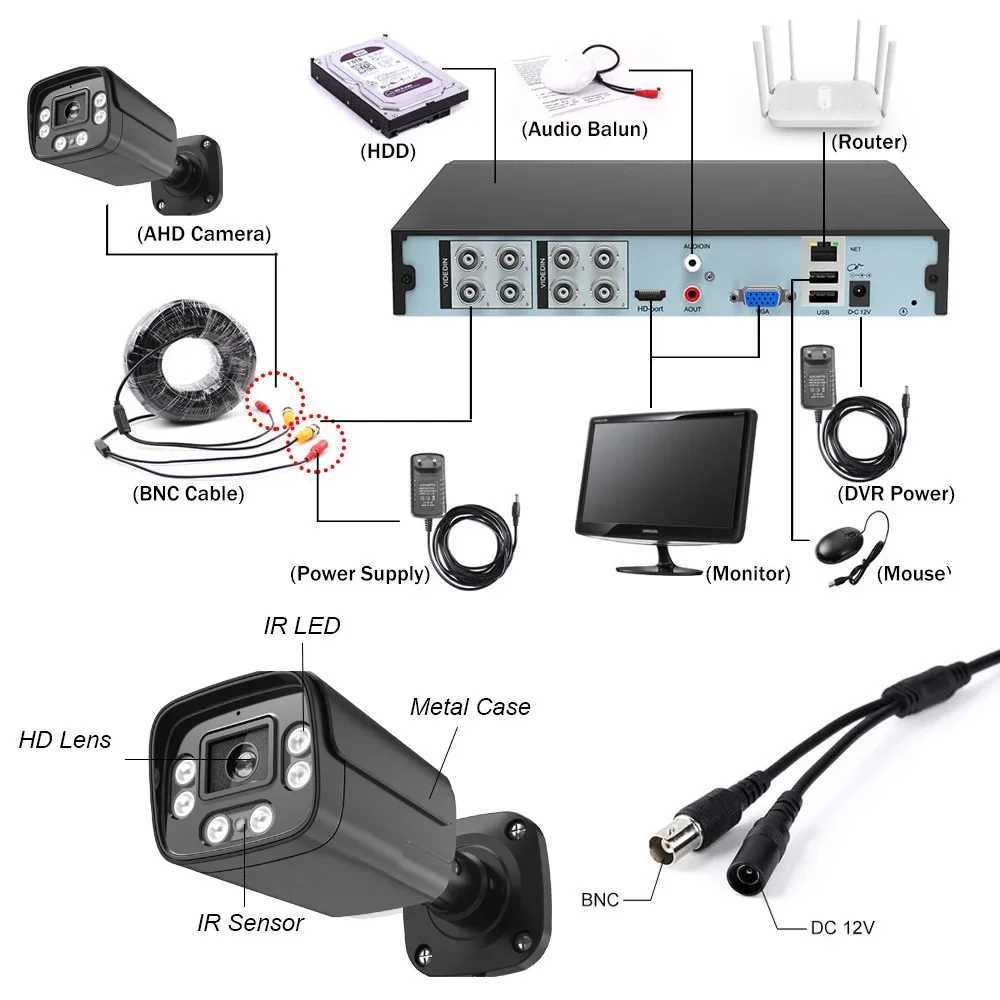 IP Cameras 2MP 5MP 8MP AHD cameras video security cameras IR-CUT night vision indoor outdoor facial and car detection d240510
