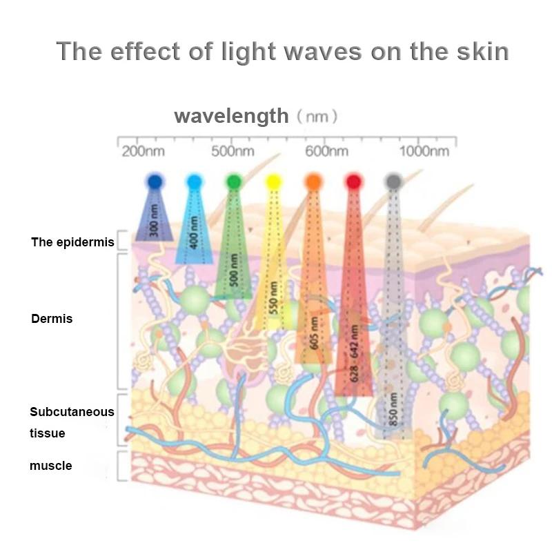 620nm 660nm 850nm Red led plant grow lamp Anti Aging Deep Light bulb IR Infrared Phototherap for Body Skin Pain D3.0