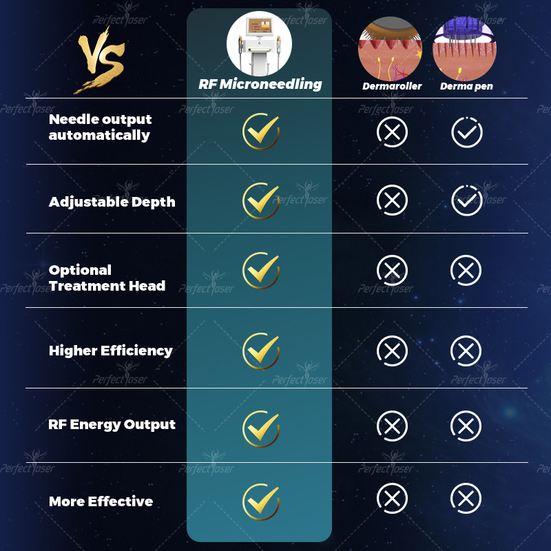 Perfectlaser Professional Fractional Rf Microneedle Machine Wrinkle Acne Scars Removal Equipment Stretch Marks Beauty Salon Use