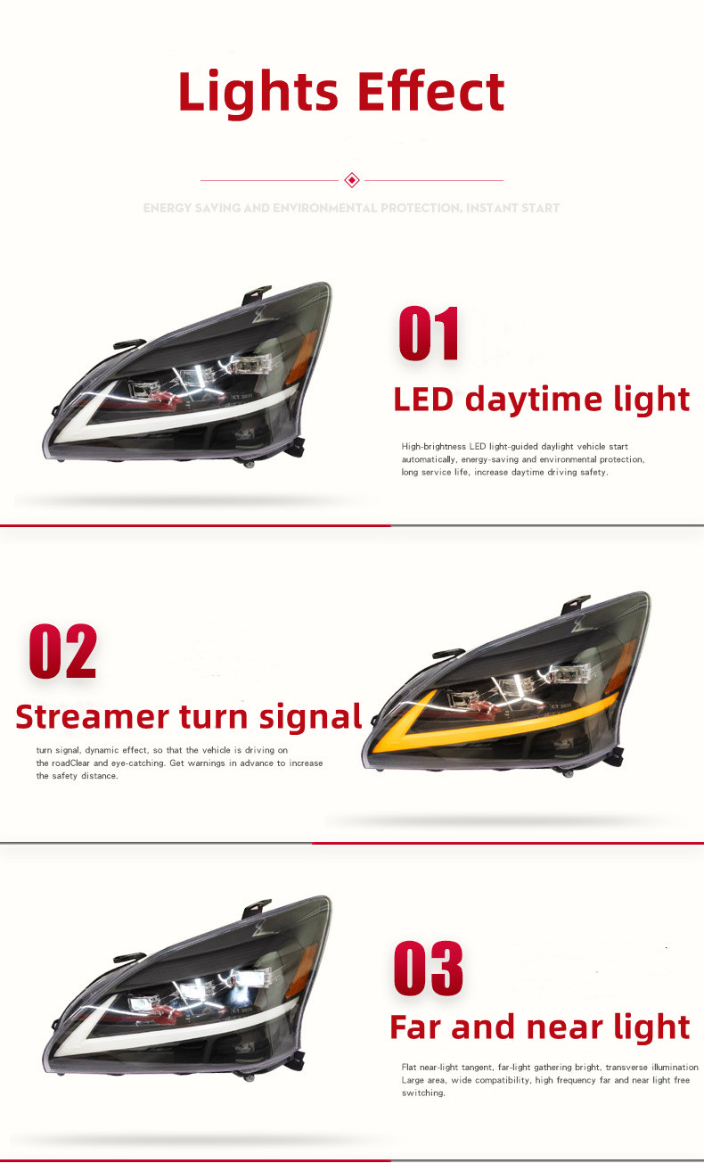 Full LED Headlight for Lexus RX 2004-2009 LED Headlights Assembly Upgrade Projector Lens DRL Signal Lamp