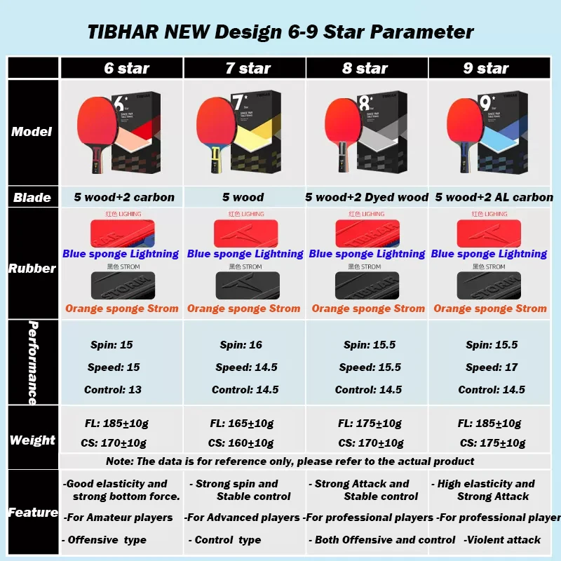 TIBHAR New Designed Professional Table Tennis Racket Ping Pong Paddle High Quality Pingpong Bat 6/7/8/9 Stars With Bag