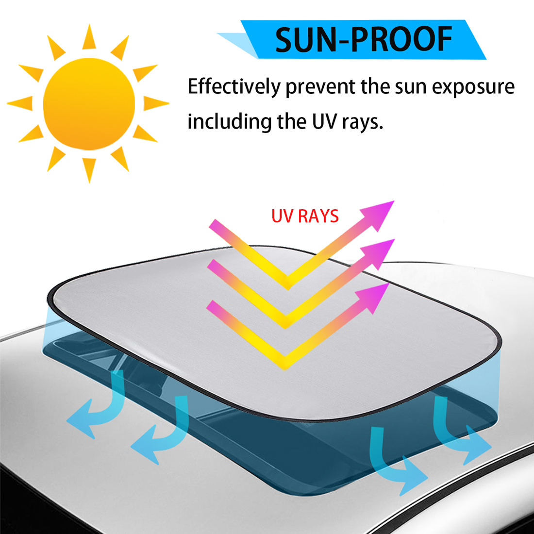 For MINI Cooper Clubman Countryman R55 R56 R60 R61 F56 Car Sunroof Sunshade Cover Sun Roof Visor Shade Heat Lsolate Protection