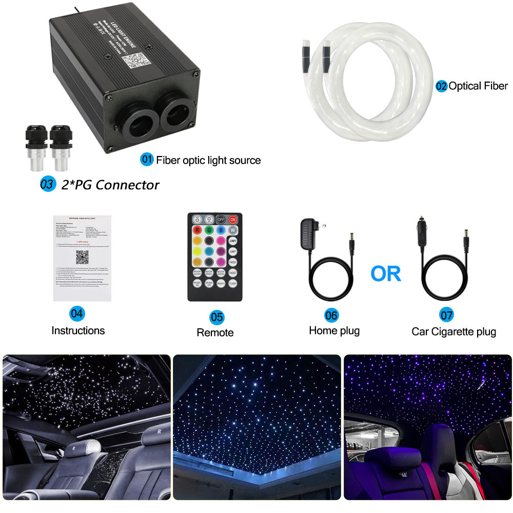 Double Heads 12W Twinkle RGBW Starry Sky Fiber Optic Star Ceiling Light Kit Sound Activated Car Roof Start Optical fiber Light