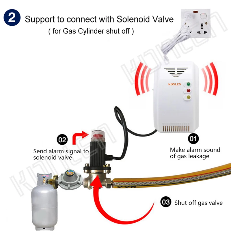 Natural LPG Gas Detector Methane CH4 Leak Alarm Sensor Shut Off Smart Solenoid Valve DN20 15 Automatic Control Home Fire Safety