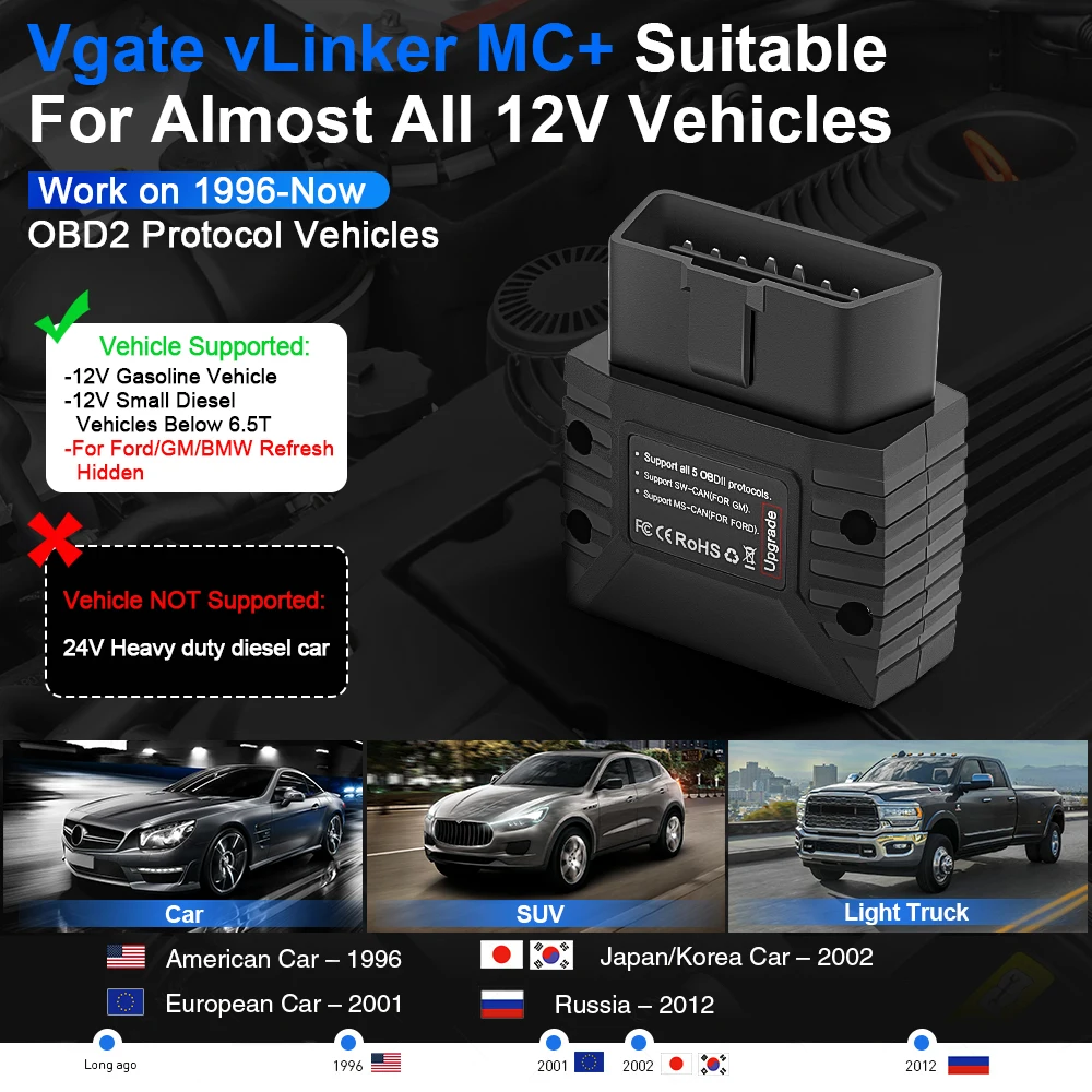 Vgate vLinker MC + ELM327 V2.2 Bluetooth 4.0 OBD2 Scanner OBD 2 WIFI BimmerCode FORScan Auto Car Diagnostic tools ELM 327 V1 5