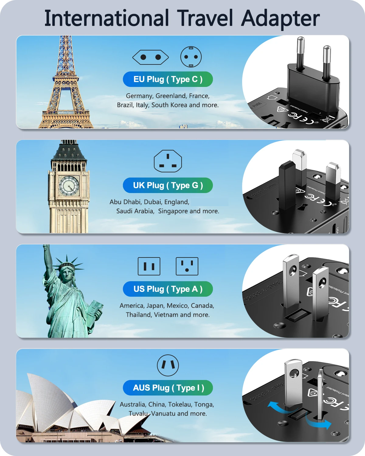 Universal Travel Adapter All-in-one Travel Charger with 3 USB Ports and 1 Type C Wall Charger for US EU UK AUS Travel