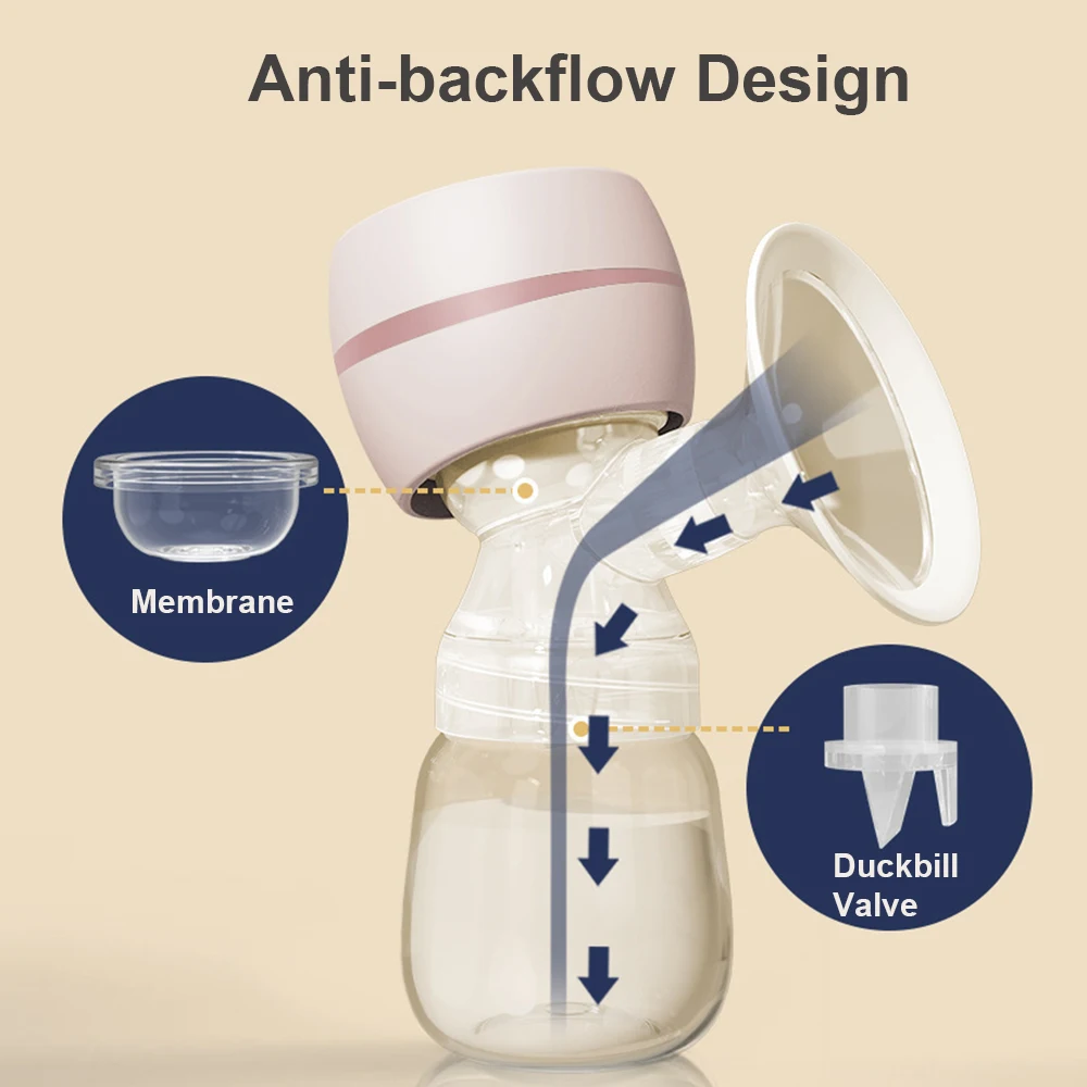 Electric Breast Pump Breast Pump with LED new Screen Milk Puller 2025 for Breastfeeding Low Noise with 180ml Milk Bottle BPA-free