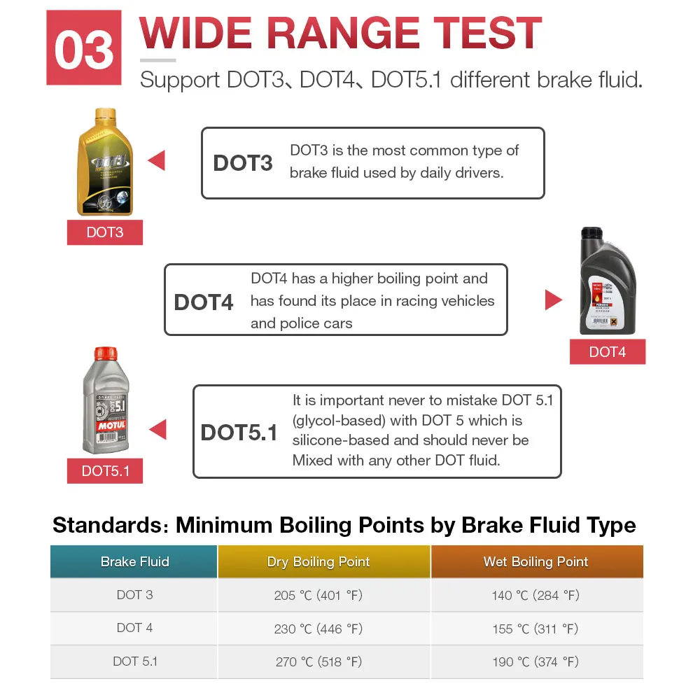 BF100 Automotive KINGBOLEN Brake Fluid Tester for DOT3 DOT4 DOT5.1 Car Brake Oil Tool Quality Check with LED Light Display smile