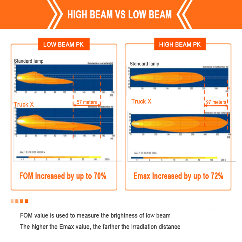 OSRAM Truck X H1 H3 H4 H7 4000K 24V 100W High-Power Bright White Car Halogen Lamp Auto Headlight Fog Bulbs(2 PCS)