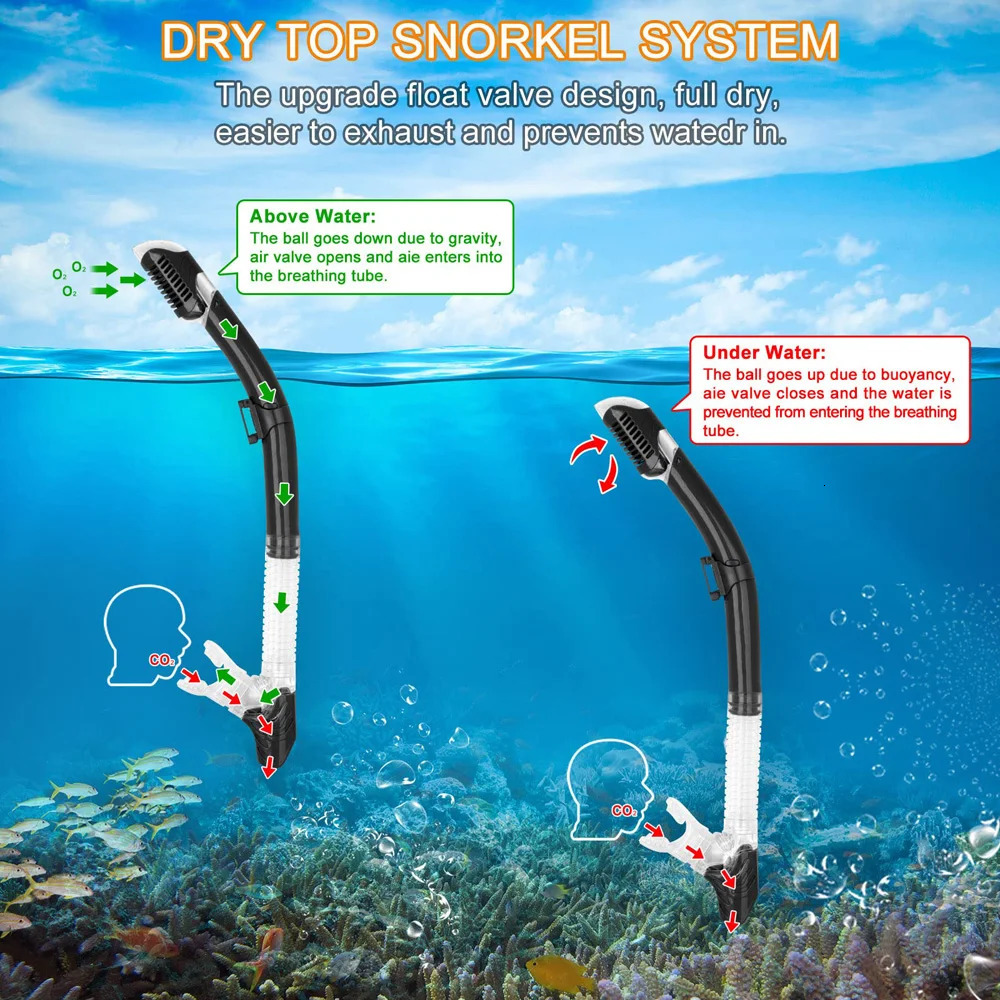 Dry Snorkel Tube Easy Breath Scuba Diving Splash Guard Top Swimming Underwater Equipment For Adults Kids Men Women Youth 240506