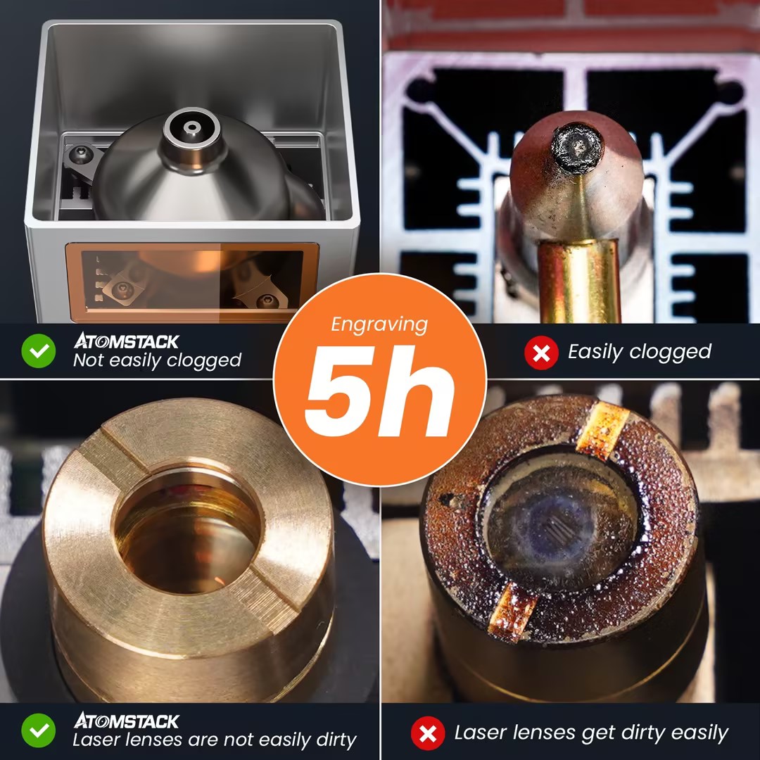 Atomstack M150 33W Laser Module 33W 6-diode Cores Laser Head for Atomstack Ortur Neje Twotrees CNC Engraving Cutting Machine