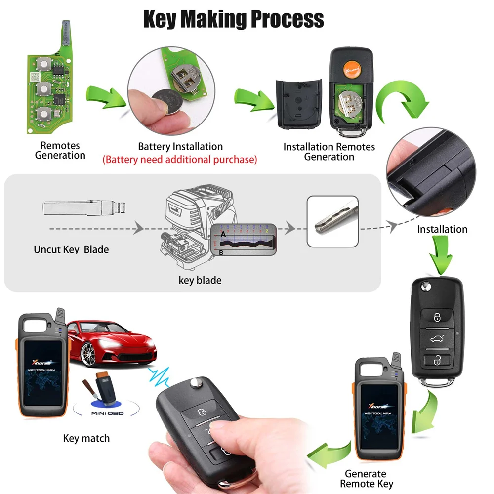 5pcs Xhorse XEB510EN B5 Super Remote with XT27B Super Chip 3 Buttons Car Remote Key for Volkswagen Car Keys for VVDI Key Tool