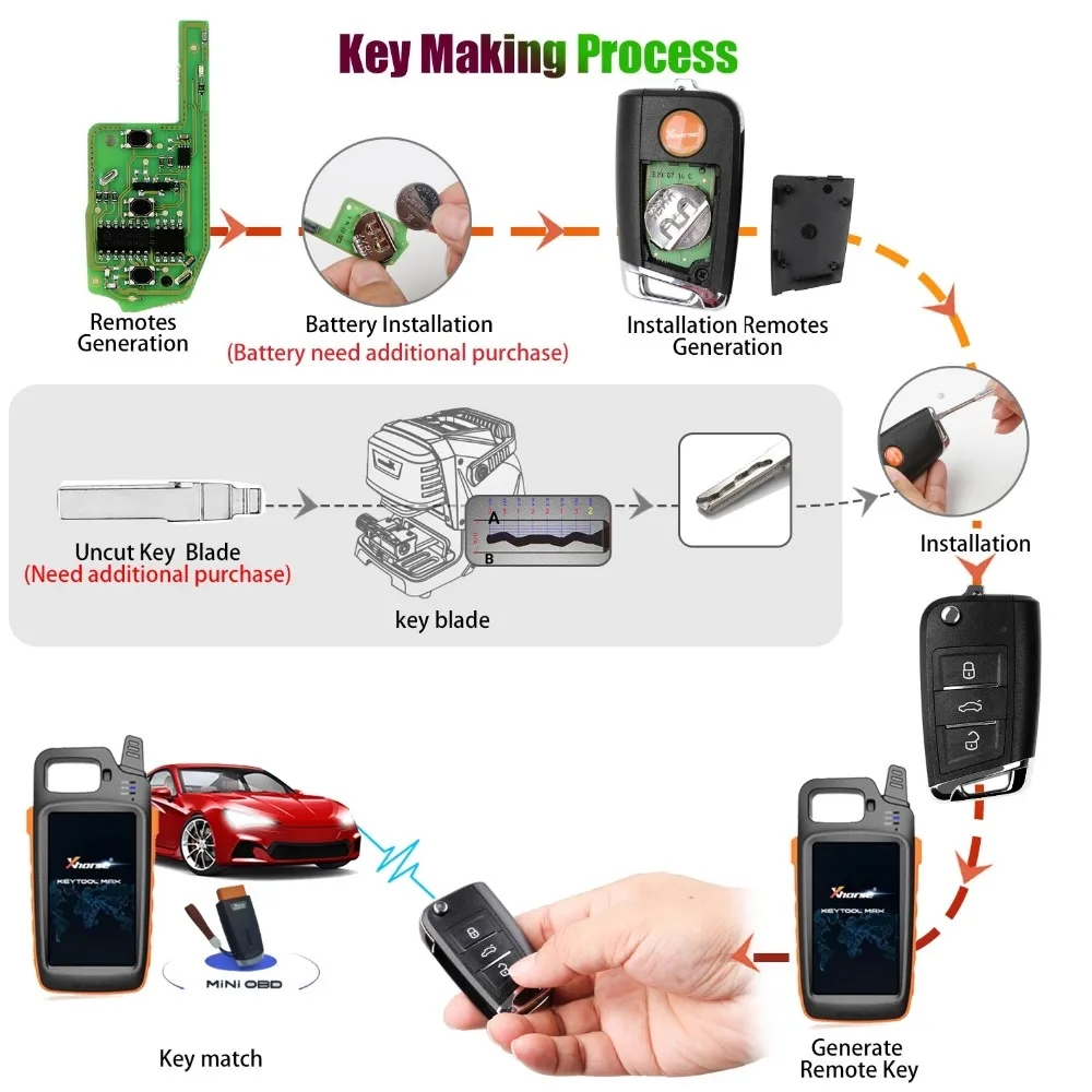 Xhorse XEDS01EN XEFO01EN XEMQB1EN XELEX0EN XEKF21EN VVDI Super Remote with XT27 XT27A66 Chip for VVDI2/VVDI Mini Key Tool Max