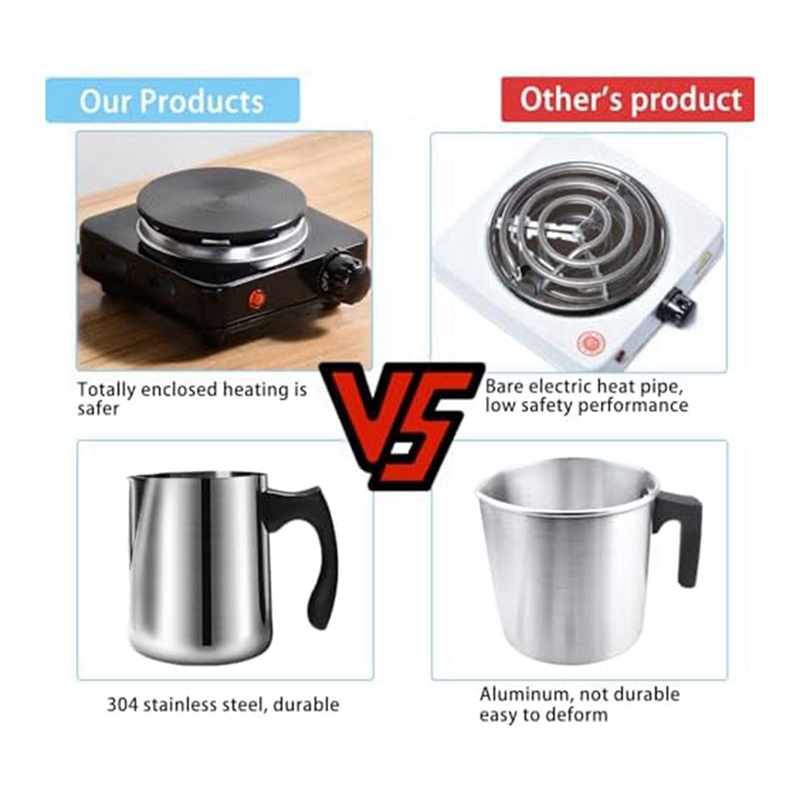 Candle Making Kit, Wax Melter for Candle Making, DIY Candle Making Supplies for Adults,Beginners EU Plug