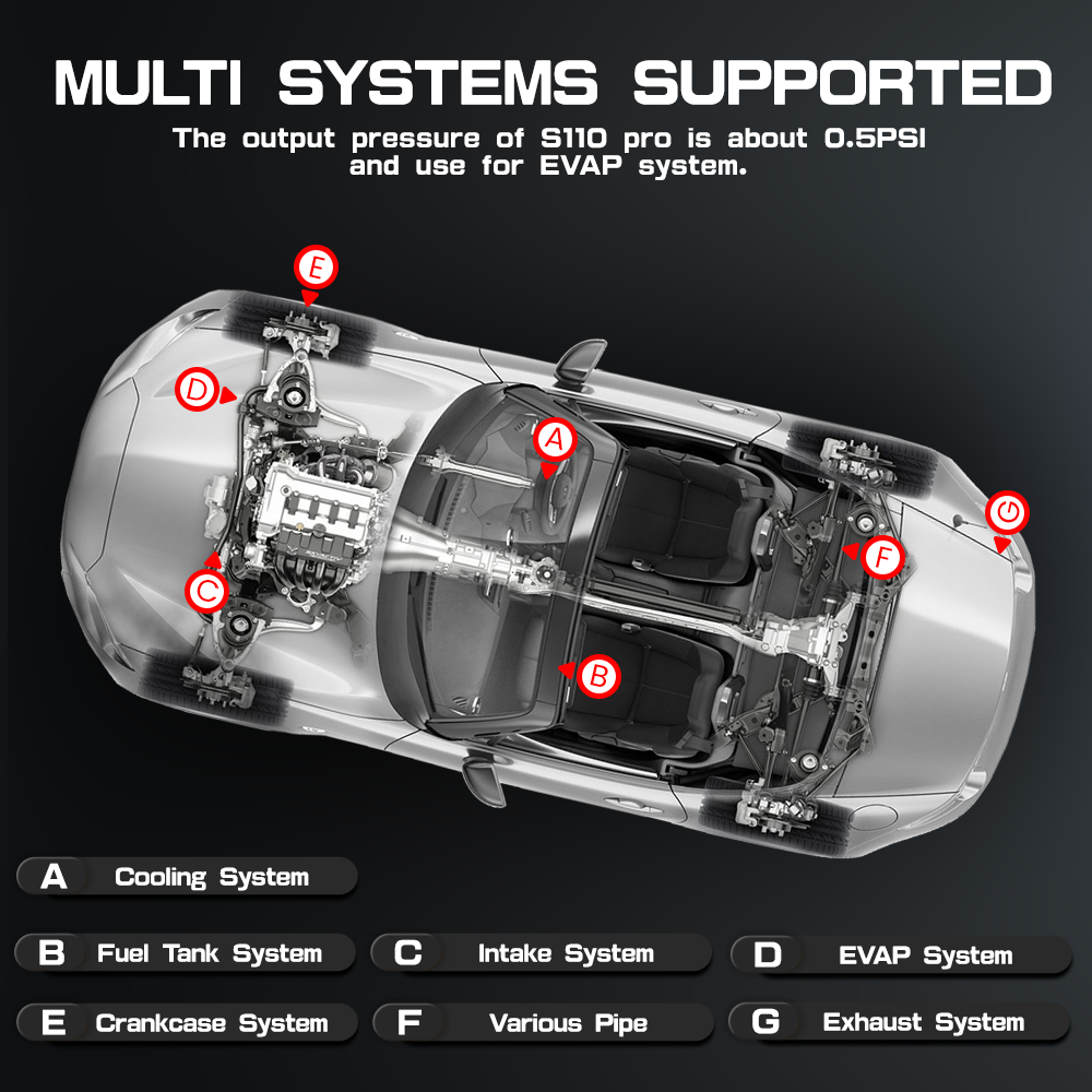 ANCEL S110 Pro Car Smoke Leak Detector With Air Pump EVAP Diagnostic Tool Vacuum Tester Fuel Pipe Leakage Locator For Car MOTO