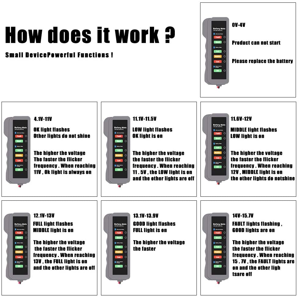 ANCEL BM310 12V Car Battery Tester Analyzer Motorcycle Tester Fault Detector with LED Lights Display Alternator Tester
