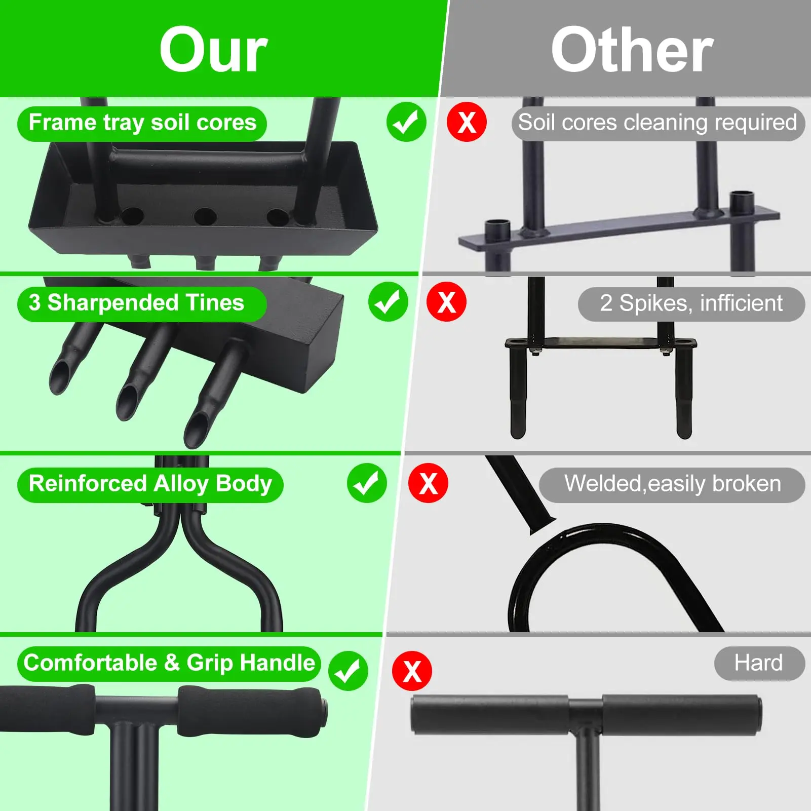 Lawn Aerator Tool Lawn Aerator Coring Tool Lawn Yard Garden Care Tool Helper For Most Grass And Soil With Soil Core Storage Tray