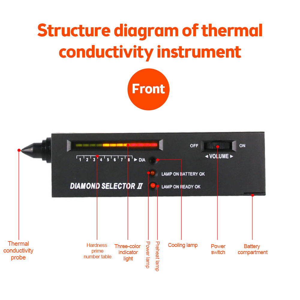 Professional High Accuracy Diamond Tester Gem Selector Jewelry Watcher Tool LED Diamond Indicator Discriminator Test Pen