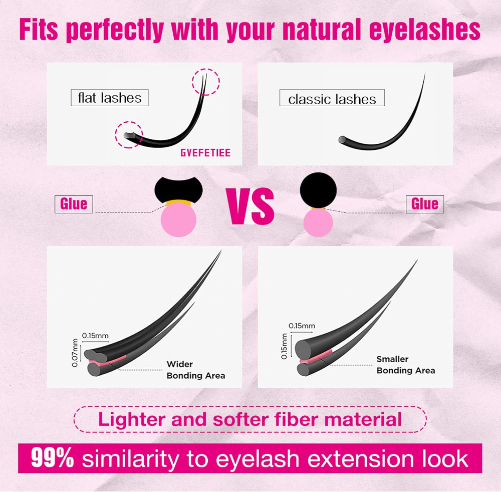 10-16mm C/D Curl Double Split Dovetail Flat Hair Individual Clusters Manga Swallow Double Flat Hair Tips Eyelash Makeup Tools