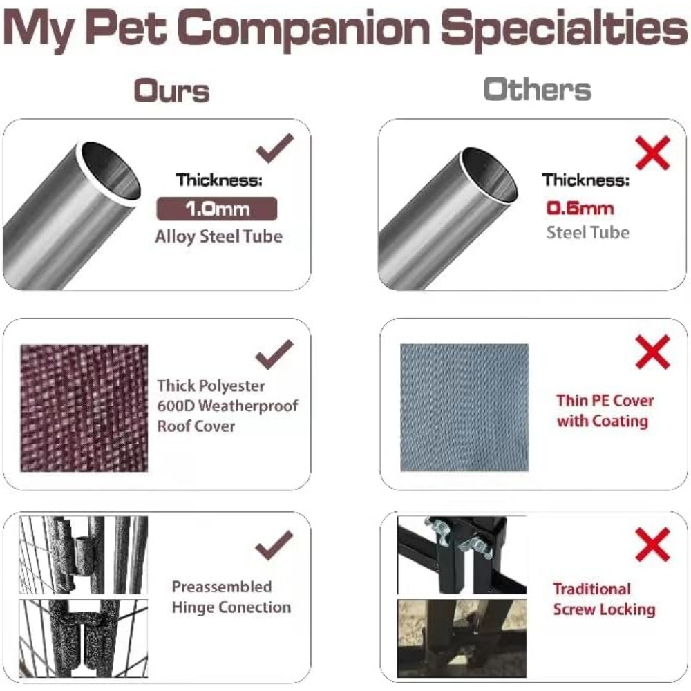 Outdoor kennel with roof cover (4.5') dog house is easy to assemble Weatherproof large kennel for indoor dogs