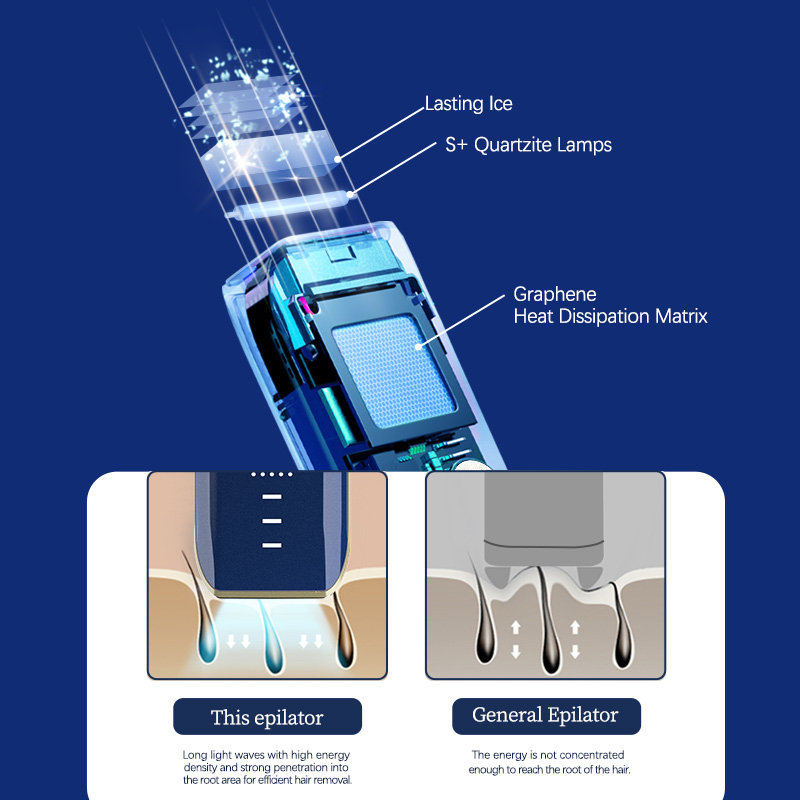 MKJS IPL laser hair removal ice cool electrolysis eraser hair removal for men and women white pinck blue color
