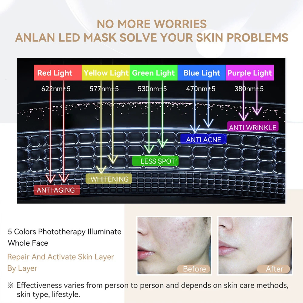 ANLAN Facial LED Mask 5 Colors Light Therapy Waterproof Compress Rejuvenation Brighten Skin Foldable Soft LED Light Spa Mask 240515