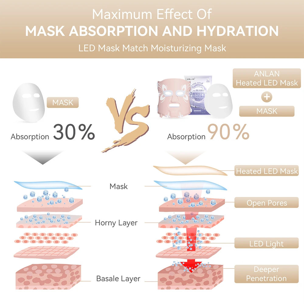 ANLAN Facial LED Mask 5 Colors Light Therapy Waterproof Compress Rejuvenation Brighten Skin Foldable Soft LED Light Spa Mask 240515