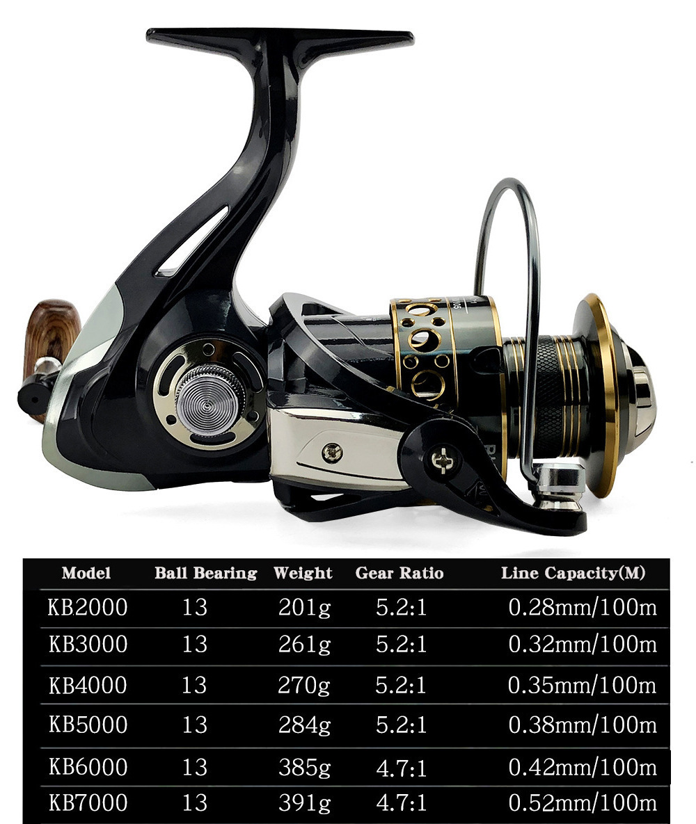 PENN Fishing Reel with 131 Bearings Max Drag 18KG Gear Ratio 4.7 1/5.2 1 Comes with PE Fishing Line As Gift 240321