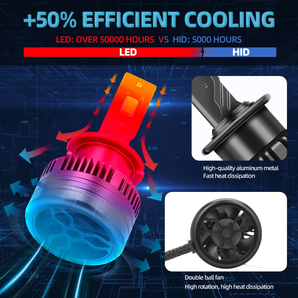 2Pcs D2R D2S D3S D4S D8S LED Headlights HID D1R D1S D3R D4R D8R Bulb 120W 50000LM Car Light Turbo Lamp Canbus 6500K Automobile