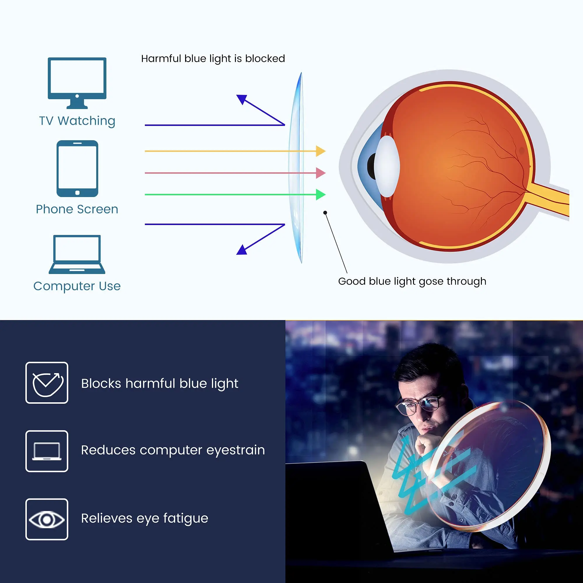 Reading Glasses for Men Anti-glare Lenses and Blue Light Filters Presbyopic Glasses Focus Plus Optical Lenses Men's Seen Bezel 2