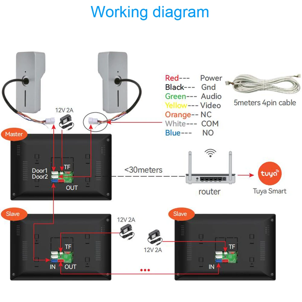 2.4 Wifi Tuya Video Intercom Kits for Home Smart Life Videophone with HD Camera Video Call Touch Unlock Monitor House Interphone