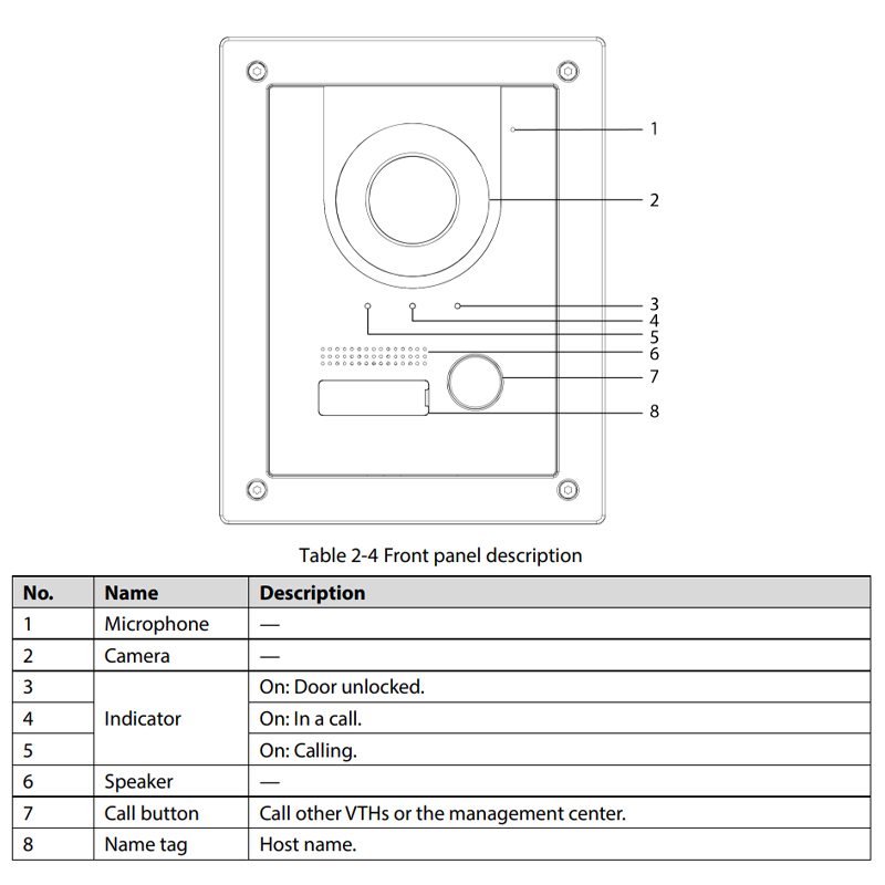 DaHua Multi-language VTO2201F-P Replace VTO2202F-P-S2 PoE IP Metal Villa doorbell Door Phone IP Video Intercom call to phone app
