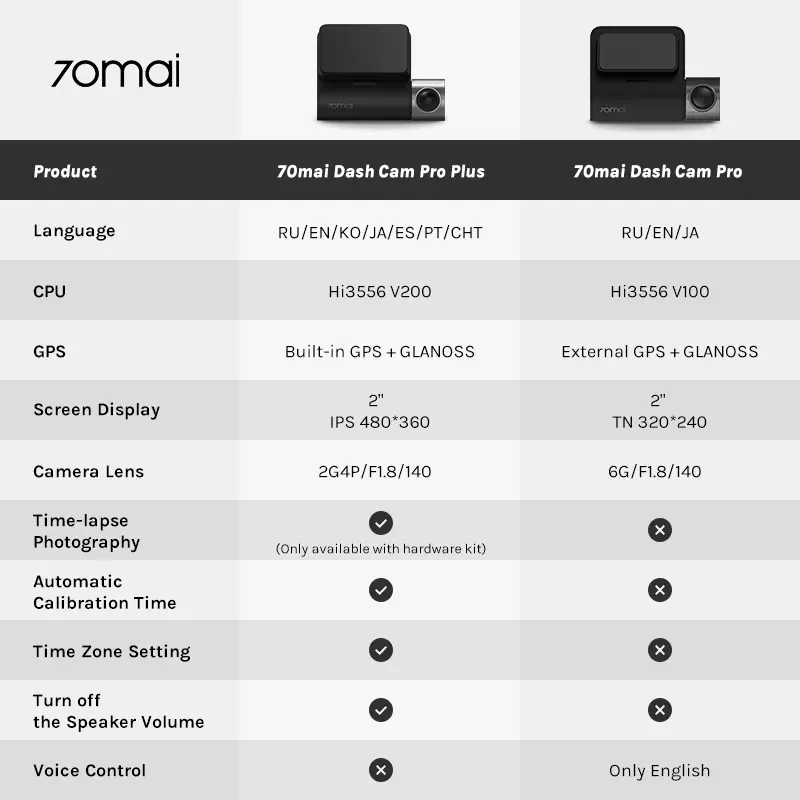 70mai Dash Cam Pro Plus A500S 1944P ADAS GPS Camera 70mai A500S Car DVR 140FOV Recorder Support Rear Cam for xiaomi