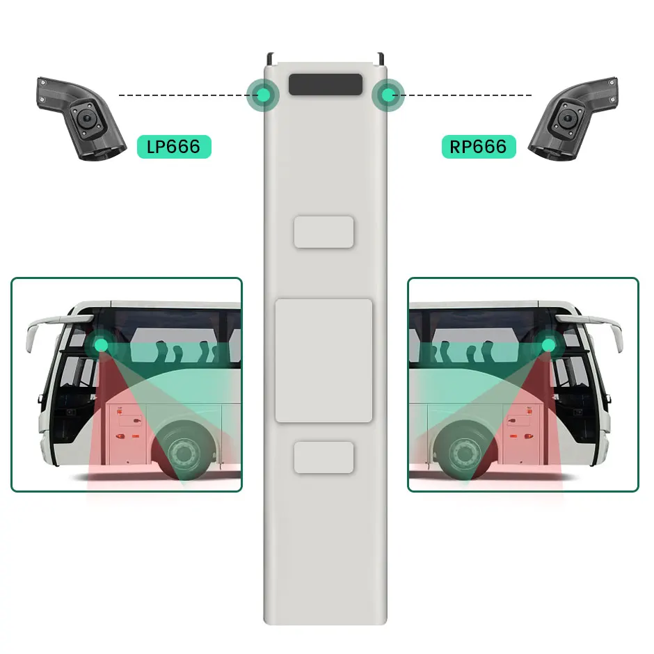 GreenYi Long Arm AHD 720P Camera Design Left Right Side Mirror Area Camera for Heavy Duty Truck Bus Commercial RV Car