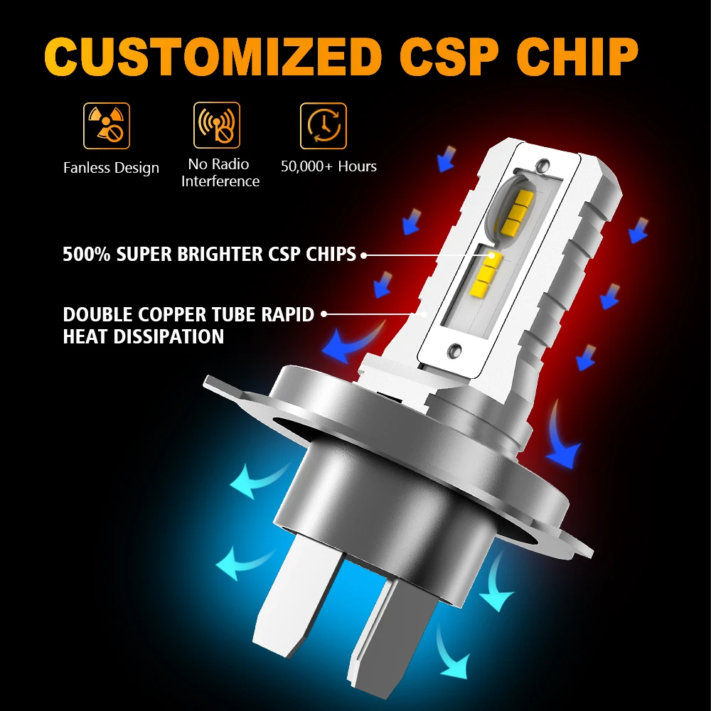 MZGN 2Pcs H4 Led 2025 Headlight Bulb 18000lm Super Bright Halogen Size for 9003 Car Headlamp 12 new Pcs CSP 7035 Led Chips 6000K White