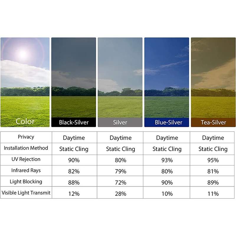 Window Film One Way Mirror Film Daytime Privacy Static Non-Adhesive 2025 Decorative Heat Control Anti new UV Window Tint Home and Office