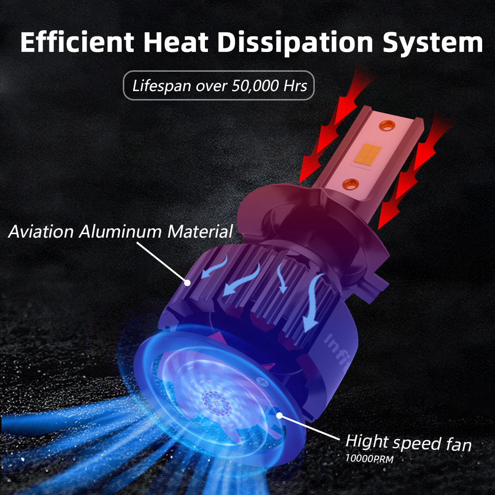 Infitary H7 H4 LED Car Headlights 6500K Auto Fog Lamp H11 H1 9005 9006 Bulbs CSP 3570 White Light Accessories Kits for Repair