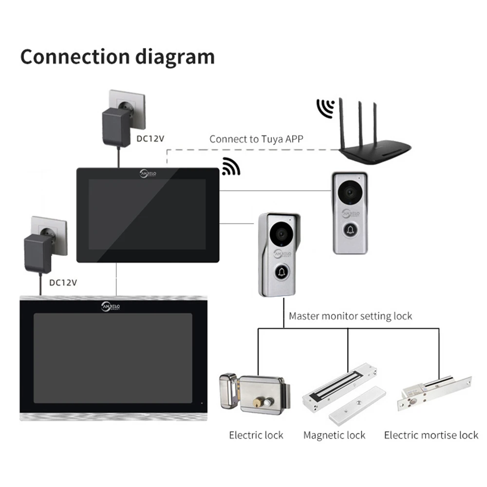 Wifi 1080P Video Intercom for Home Interphone Residential Doorbell Apartment 10/7 Inch Touch Screen Smart Life Tuya APP Unlock