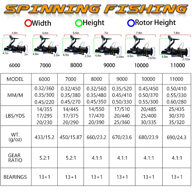 Sougayilang 6000-11000 Serie Spinning Fishing Reel 13+1BB 4.1:1 5.2:1 Gear Ratio Fishing Reel 25KG Drag Power Sea Fishing Reel