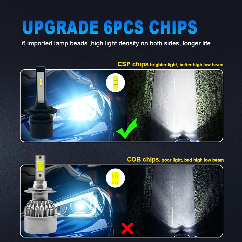 YSKALL Auto Car Headlight H4 H7 H1 LED H3H8 H9 H11 H3 H27 880 881 HB3 9005 9006 Fog Light 3000k 6000k12V Bulb Headlamp Canbus