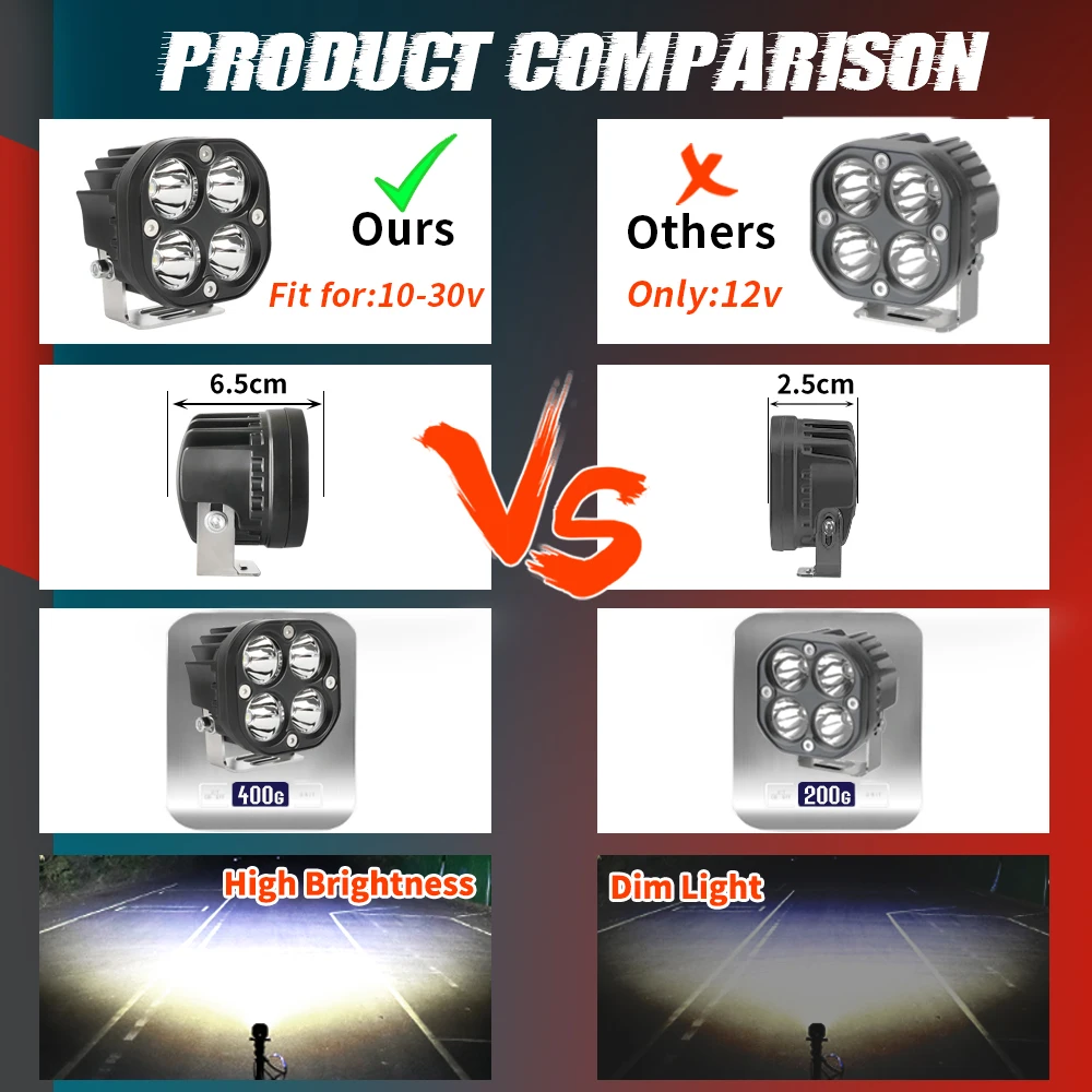 CO LIGHT 3" Led Work Lights for Cars Motorcycle Led Bar Fog Lights 15000LM Spotlight DRL Pod Lamps for Auto 4x4 Offroad ATV 12V
