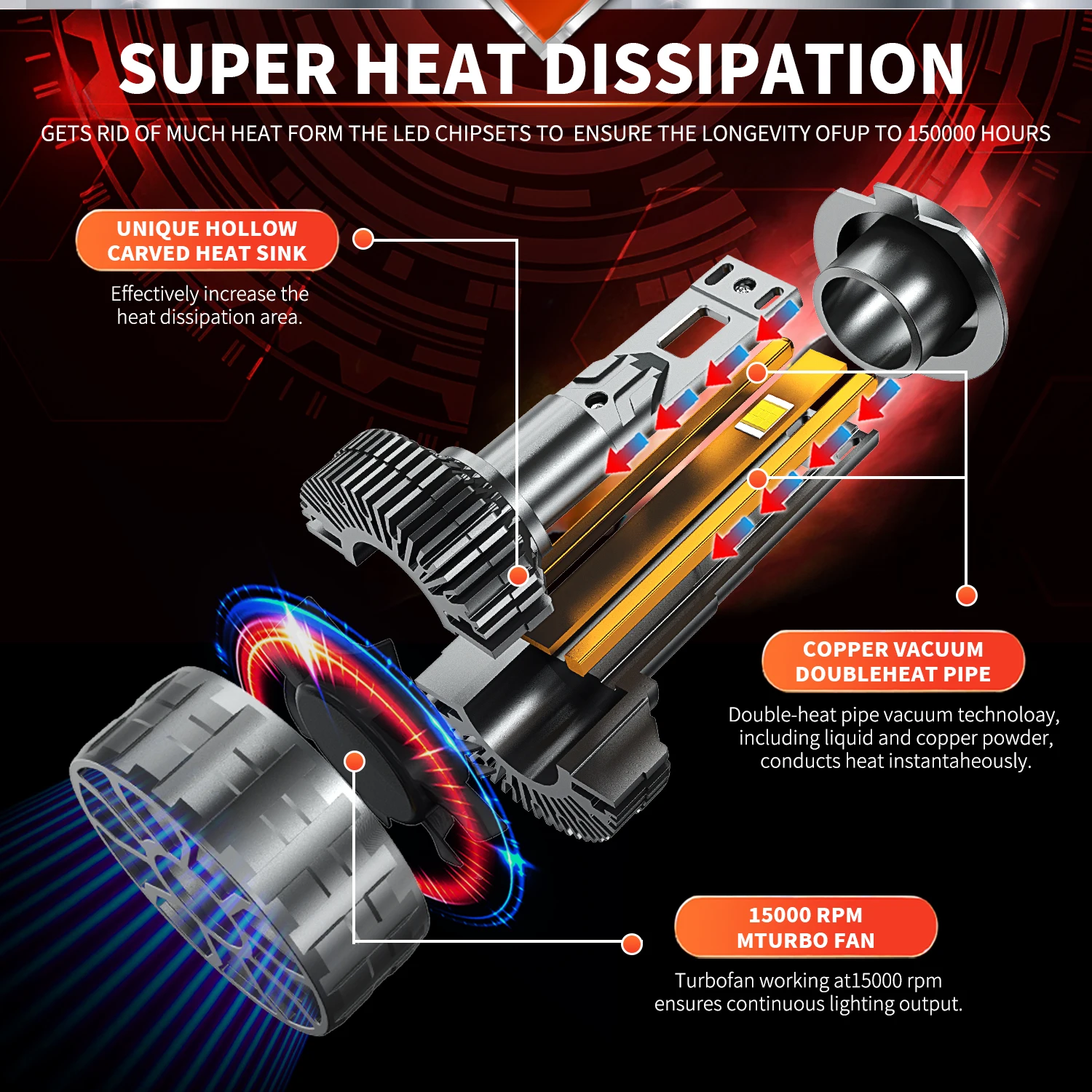 HYNBYZJ 880W H4 H7 LED Canbus 520000LM H11 H1 H3 9005 HB3 9006 HB4 H8 H9 9012 9007 9008 H13 LED Headlights Car Headlamp Bulb